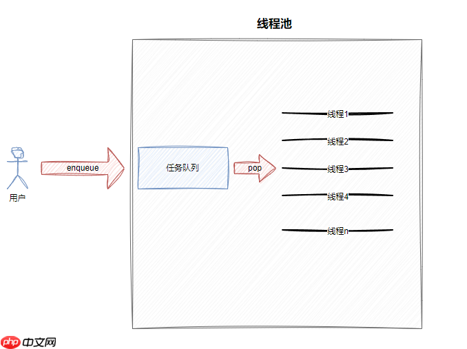 【Linux】：日志策略 + 线程池（单例模式）