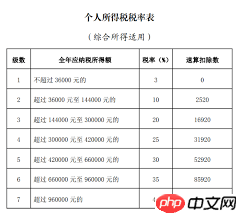 个人所得税退税时间是多少