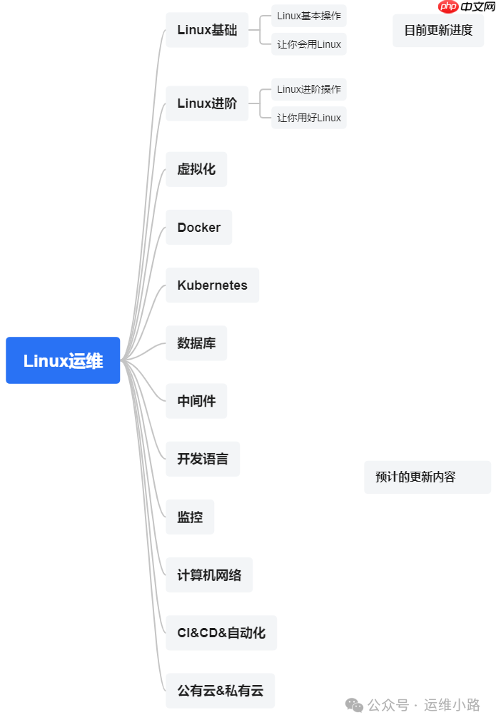 Linux用户组