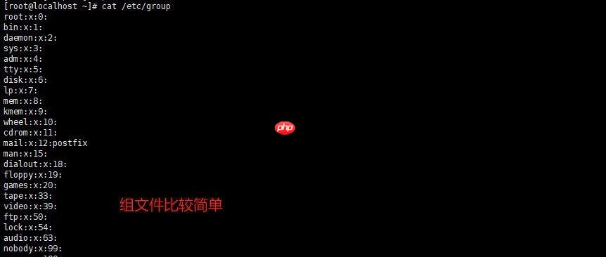 Linux用户组