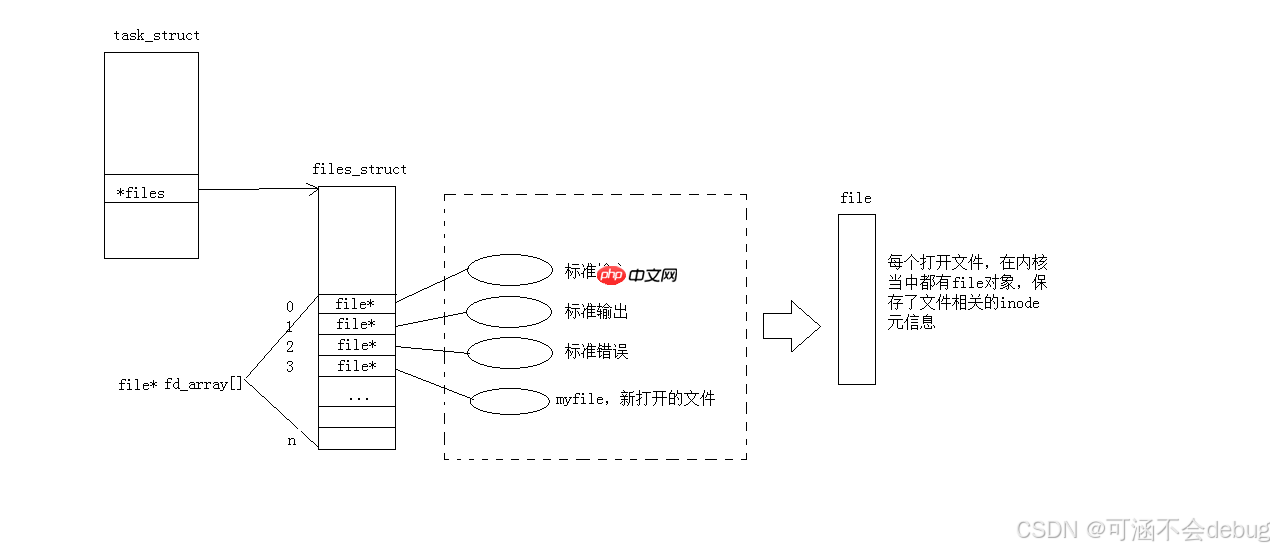 【Linux】探索文件I/O奥秘，解锁软硬链接与生成动静态库知识
