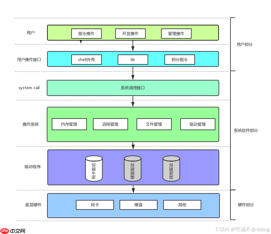 【Linux】探索文件I/O奥秘，解锁软硬链接与生成动静态库知识