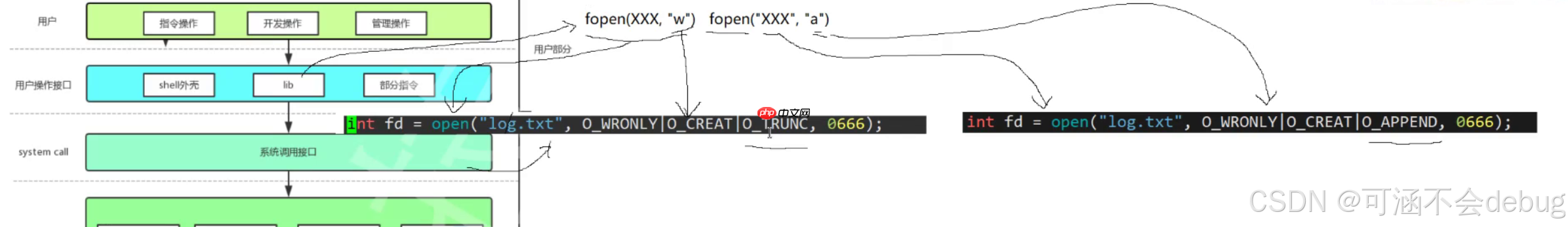 【Linux】探索文件I/O奥秘，解锁软硬链接与生成动静态库知识