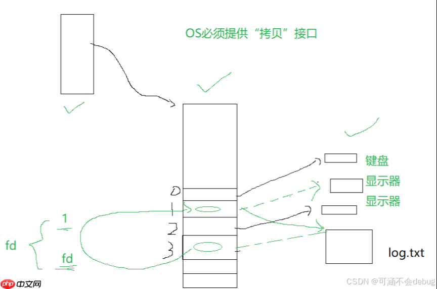 【Linux】探索文件I/O奥秘，解锁软硬链接与生成动静态库知识