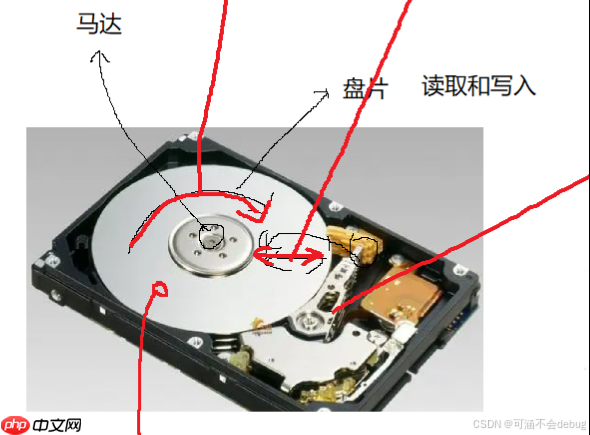 【Linux】探索文件I/O奥秘，解锁软硬链接与生成动静态库知识