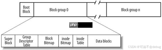 【Linux】探索文件I/O奥秘，解锁软硬链接与生成动静态库知识