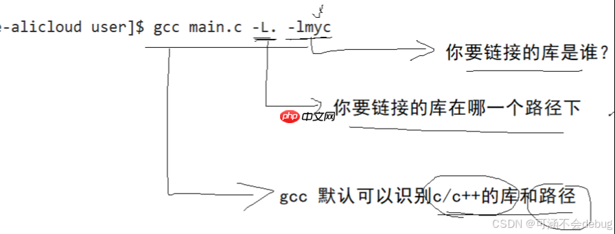 【Linux】探索文件I/O奥秘，解锁软硬链接与生成动静态库知识