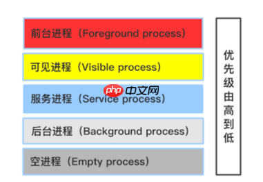 【Linux课程学习】：第20弹---信号入门专题（基础部分）