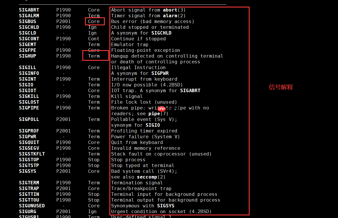 【Linux课程学习】：第20弹---信号入门专题（基础部分）