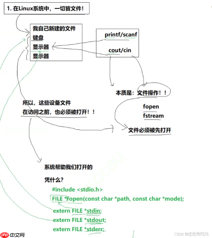 Linux下的基本指令 Linux下的基本指令