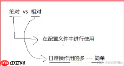 Linux下的基本指令 Linux下的基本指令