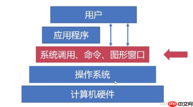 【Linux】萌新看过来!一篇文章带你走进Linux世界 【Linux】萌新看过来!一篇文章带你走进Linux世界
