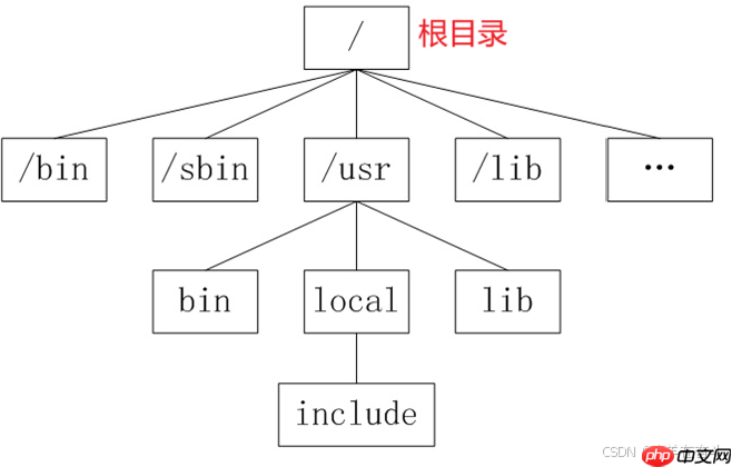 【Linux】萌新看过来!一篇文章带你走进Linux世界 【Linux】萌新看过来!一篇文章带你走进Linux世界