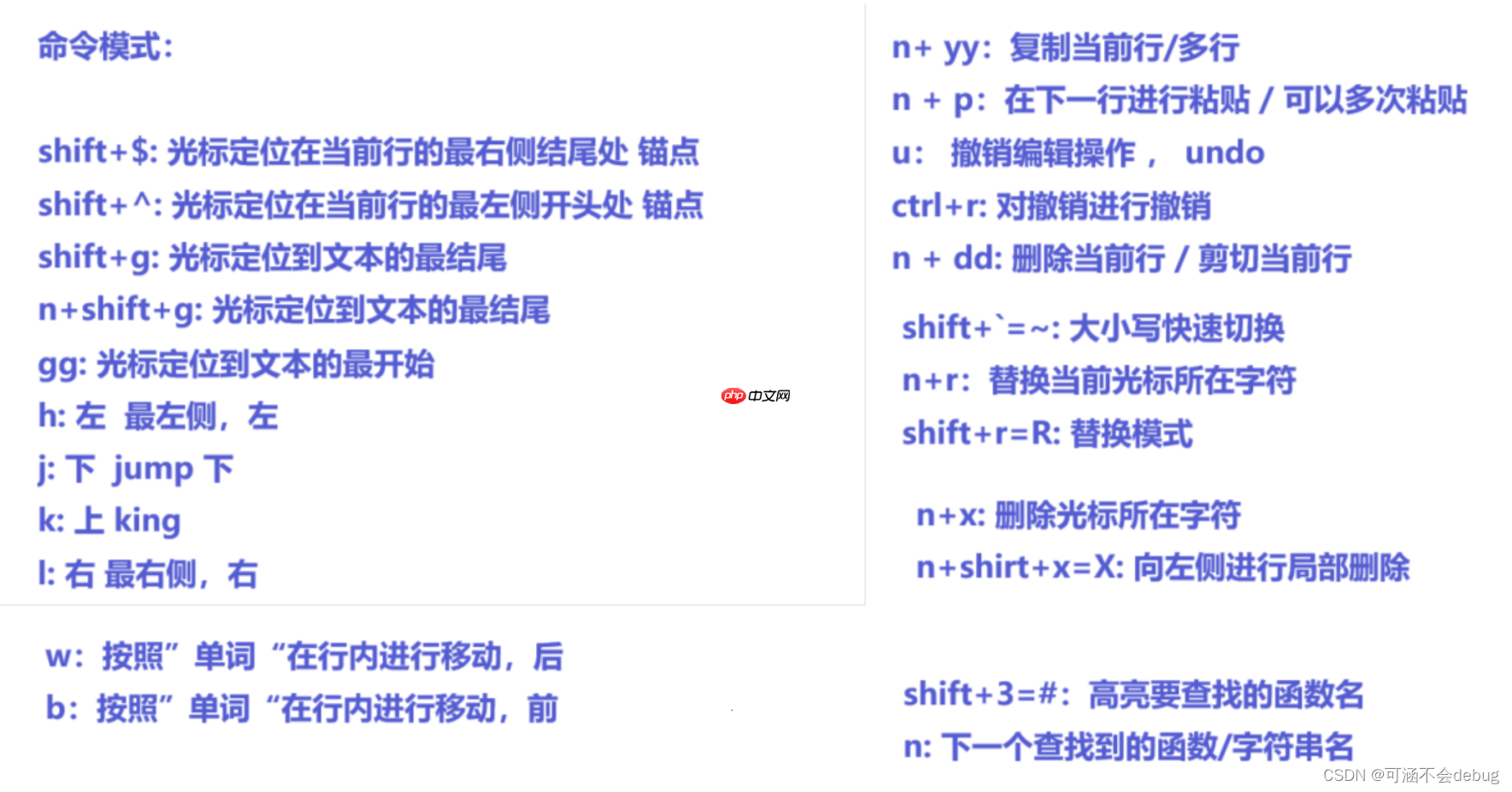 Linux中的yum和gcc/g++