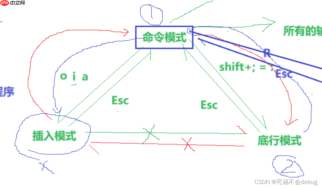 Linux中的yum和gcc/g++