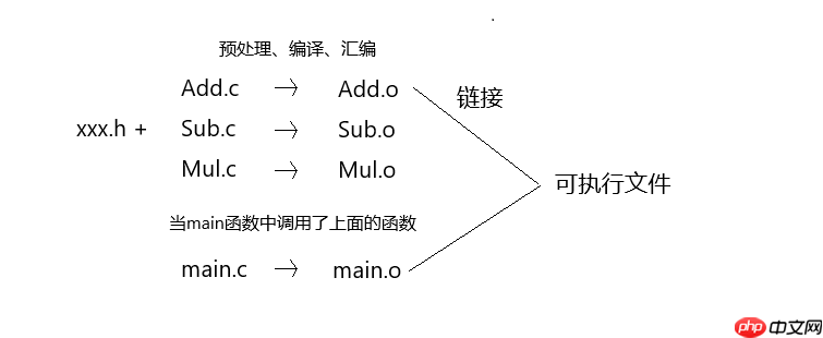 【Linux】掌握庫的藝術:我的動靜態庫封裝之旅 【Linux】掌握庫的藝術:我的動靜態庫封裝之旅