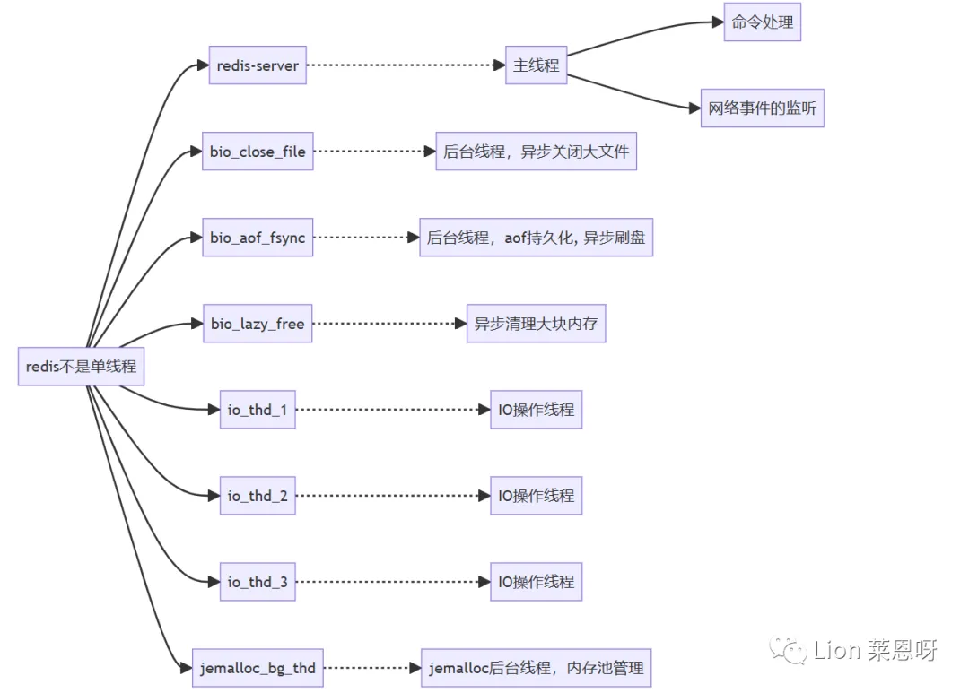一篇文章教会你：Linux 环境下 Redis 调试环境的搭建