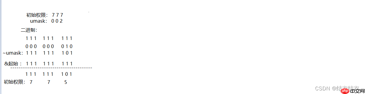 Linux——（关于权限常见的3个问题）