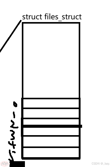 初识Linux · 文件(2)