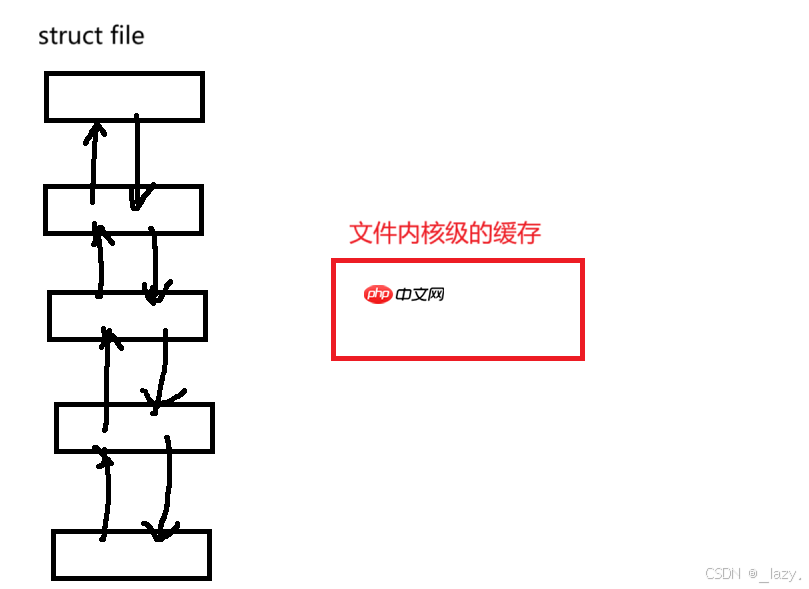 初识Linux · 文件(2)