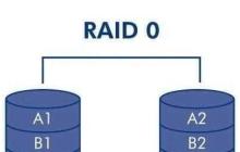Linux硬件-RAID