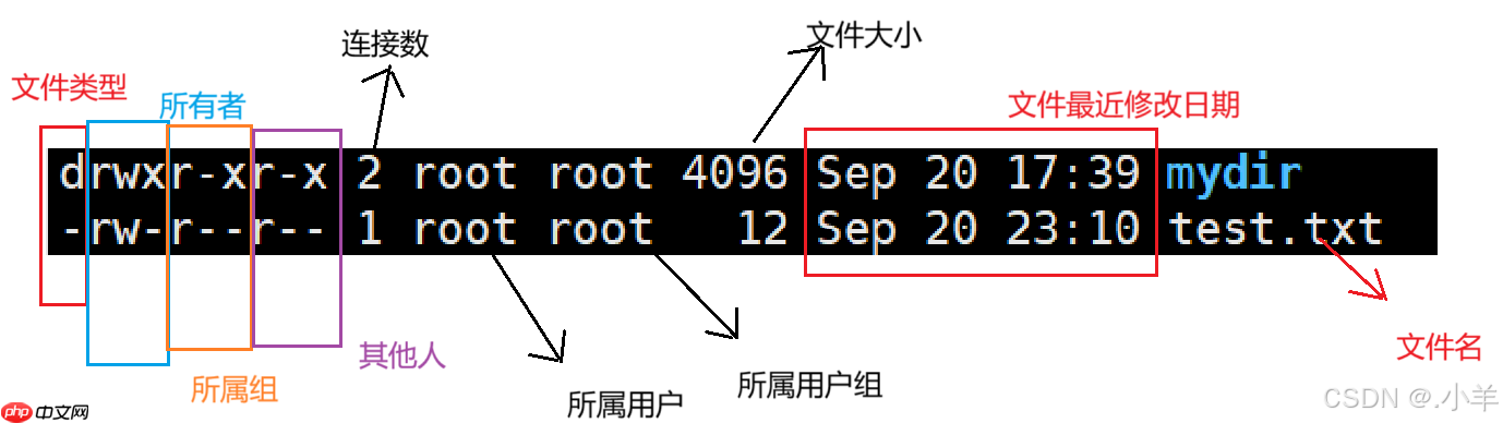 【Linux】权限管理——专治不会设置权限而头疼