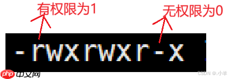 【Linux】权限管理——专治不会设置权限而头疼