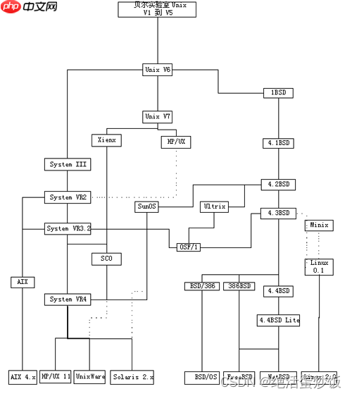 Linux环境搭建-小浪学习网