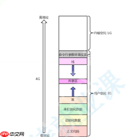 【Linux课程学习】：《简易版shell实现和原理》 《哪些命令可以让子进程执行，哪些命令让shell执行（内键命令）？为什么？》