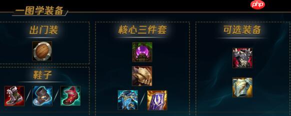 lol热门英雄出装最新版本