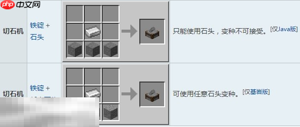我的世界切石机怎么做 切石机制作方法一览