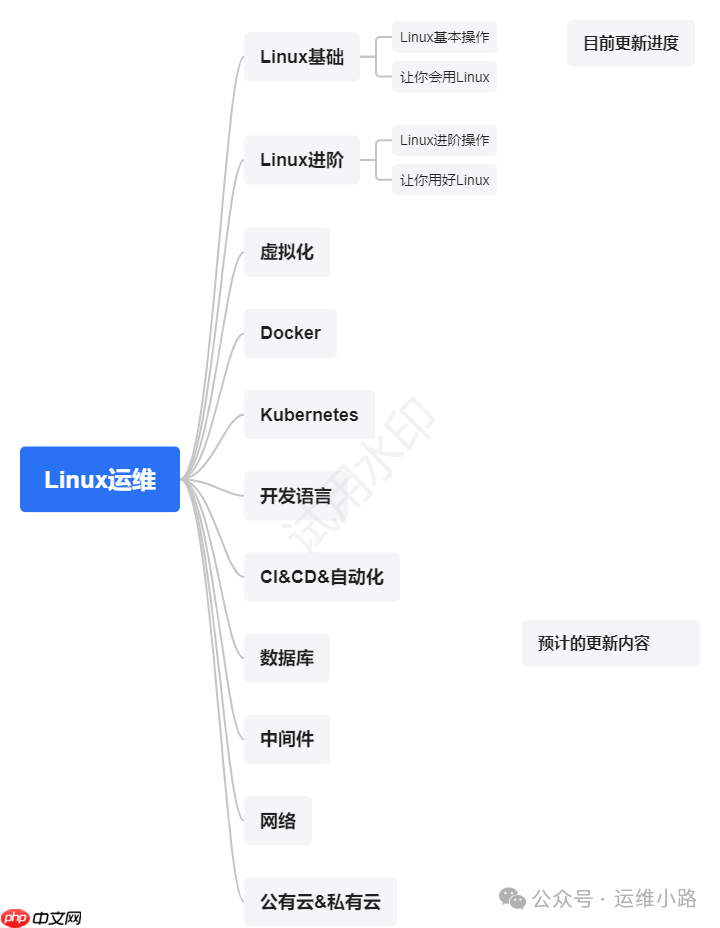 linux磁盘-分区介绍