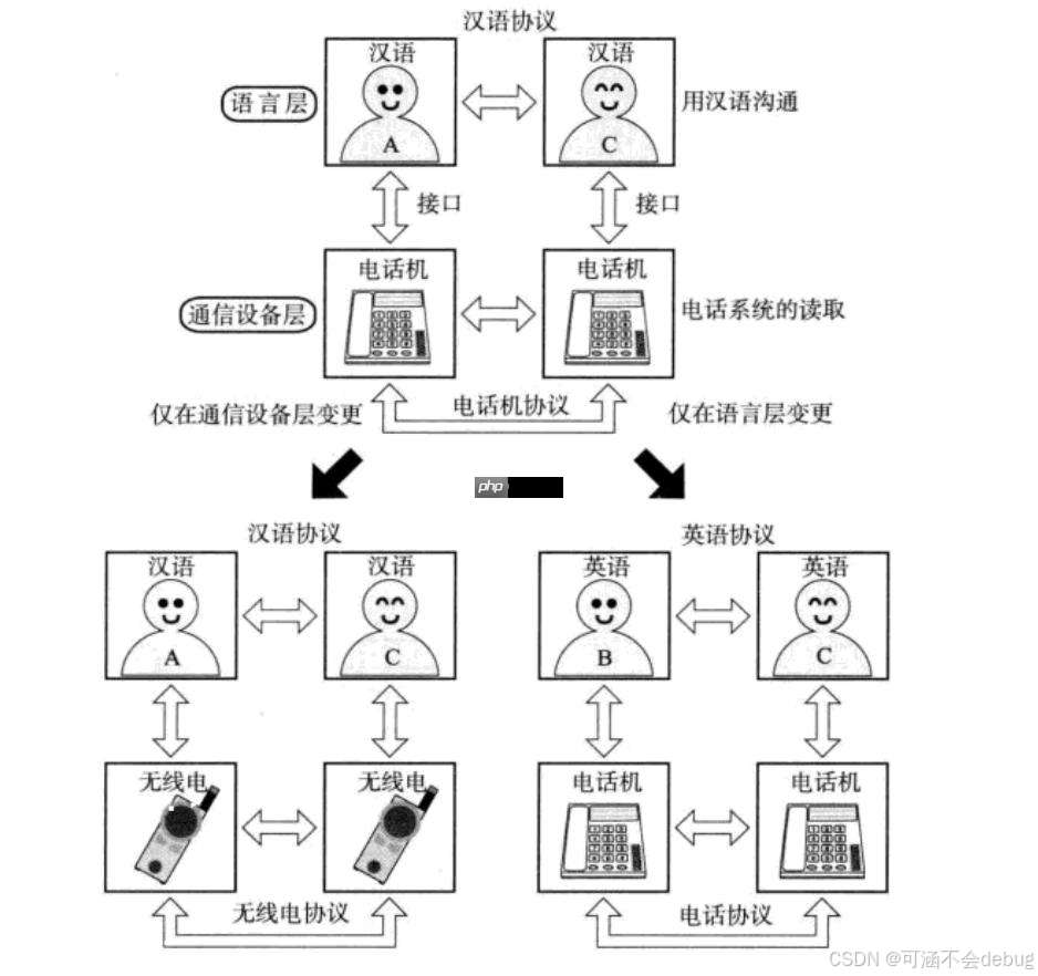 【Linux】计算机网络协议详解与通信原理探究