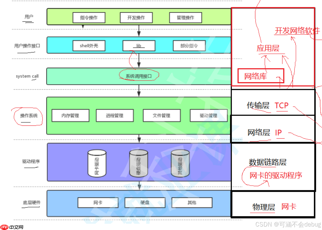 【Linux】计算机网络协议详解与通信原理探究