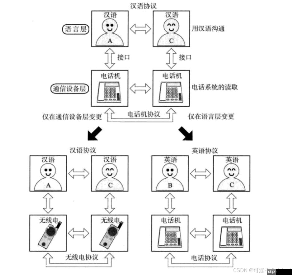 【Linux】计算机网络协议详解与通信原理探究