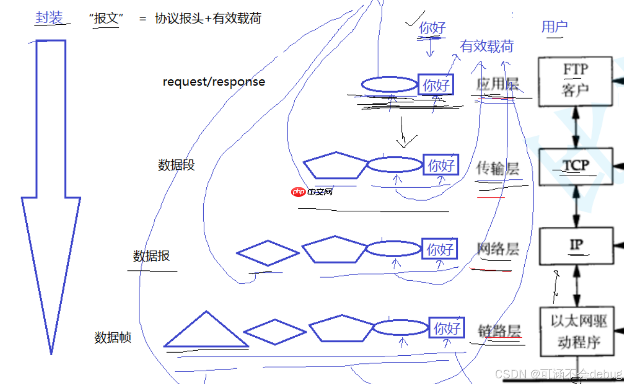 【Linux】计算机网络协议详解与通信原理探究