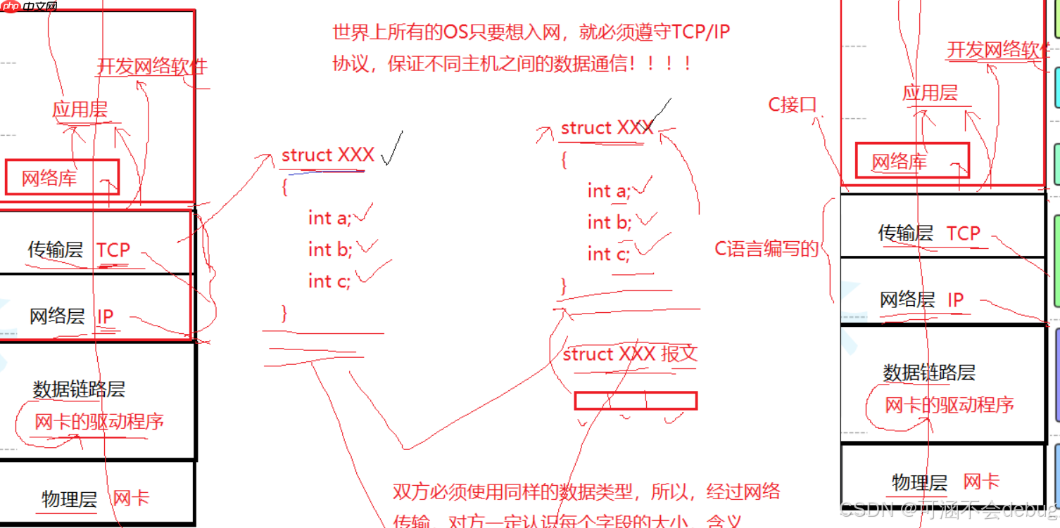 【Linux】计算机网络协议详解与通信原理探究