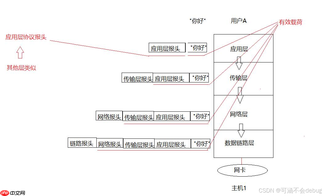 【Linux】计算机网络协议详解与通信原理探究