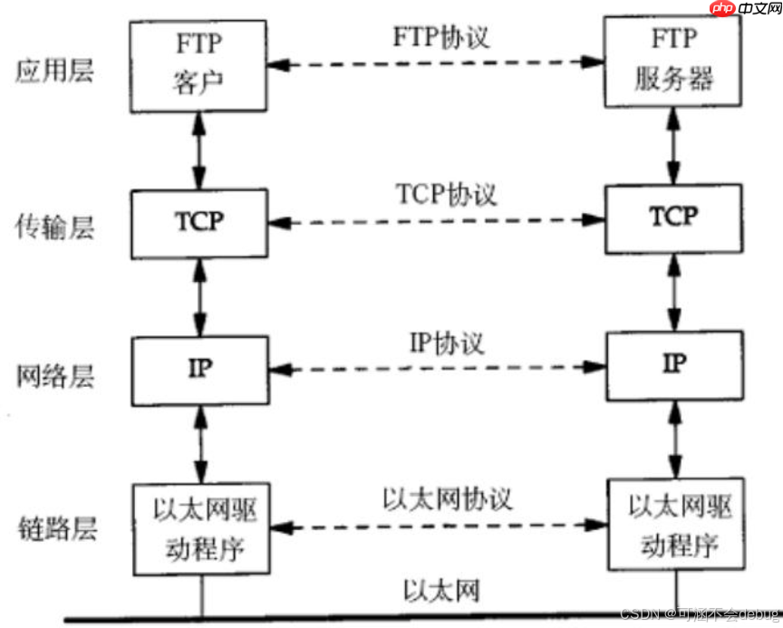 【Linux】计算机网络协议详解与通信原理探究