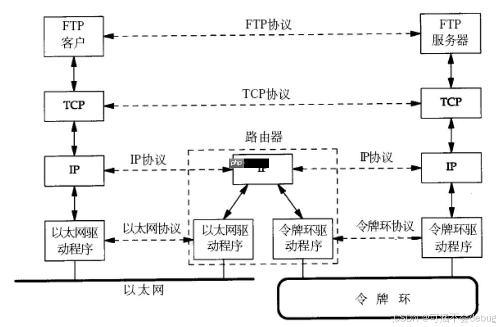 【Linux】计算机网络协议详解与通信原理探究