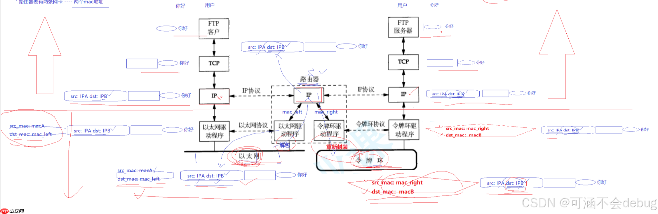 【Linux】计算机网络协议详解与通信原理探究