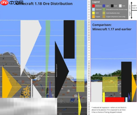 我的世界钻石分布在哪里 2025最新钻石分布地点介绍