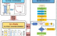 南邮郭宇锋教授团队首次在功率器件领域国际顶级学术会议发表论文
