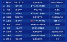 微电子学院校企合作论坛启幕在即，首批近40位微电子学院院长名单正式公布！