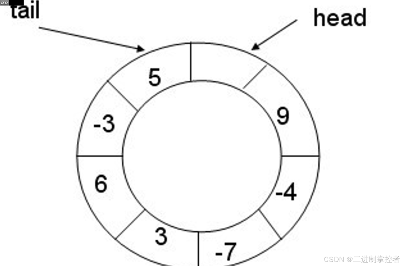 【Linux】————（日志、线程池及死锁问题）