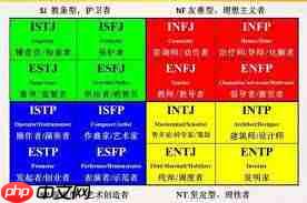 MBTI测试从哪里进入