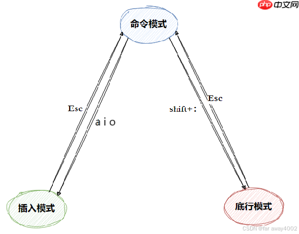 【Linux篇】让开发事半功倍:Linux 开发工具的实战指南(上篇)