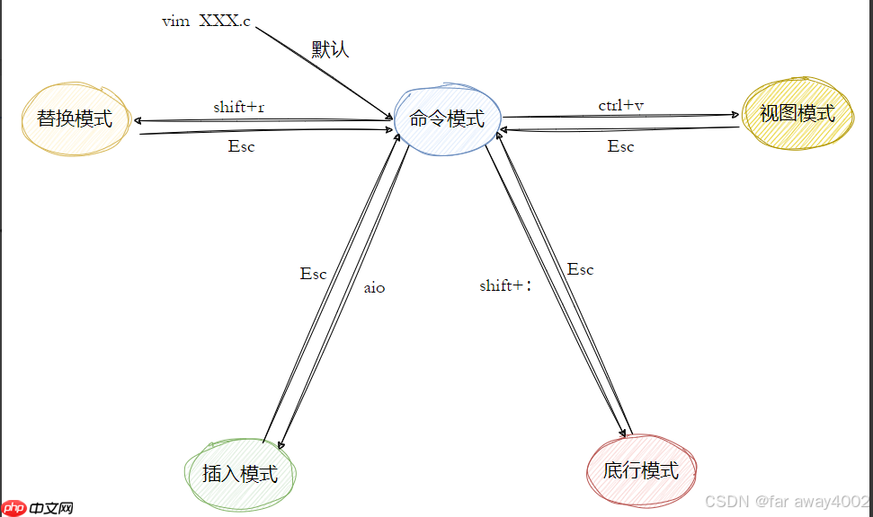 【Linux篇】让开发事半功倍:Linux 开发工具的实战指南(上篇)