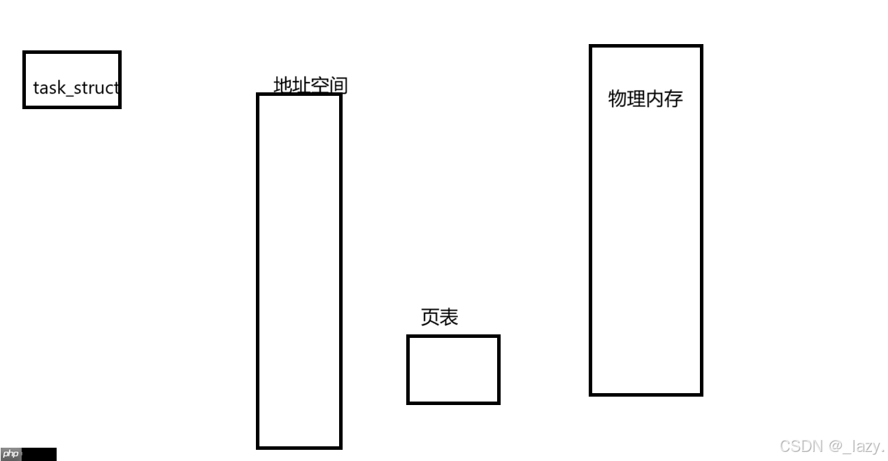 初识Linux · 线程概念