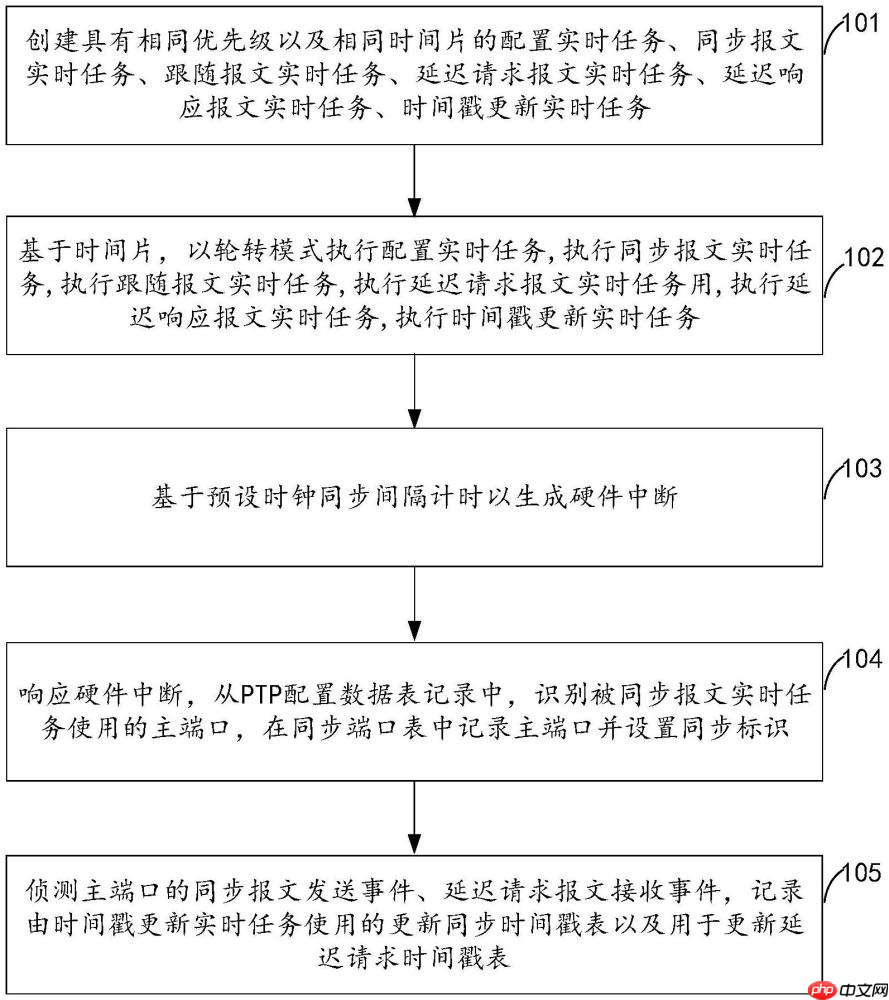 新华三“用于实时时钟同步的方法以及设备”专利公布